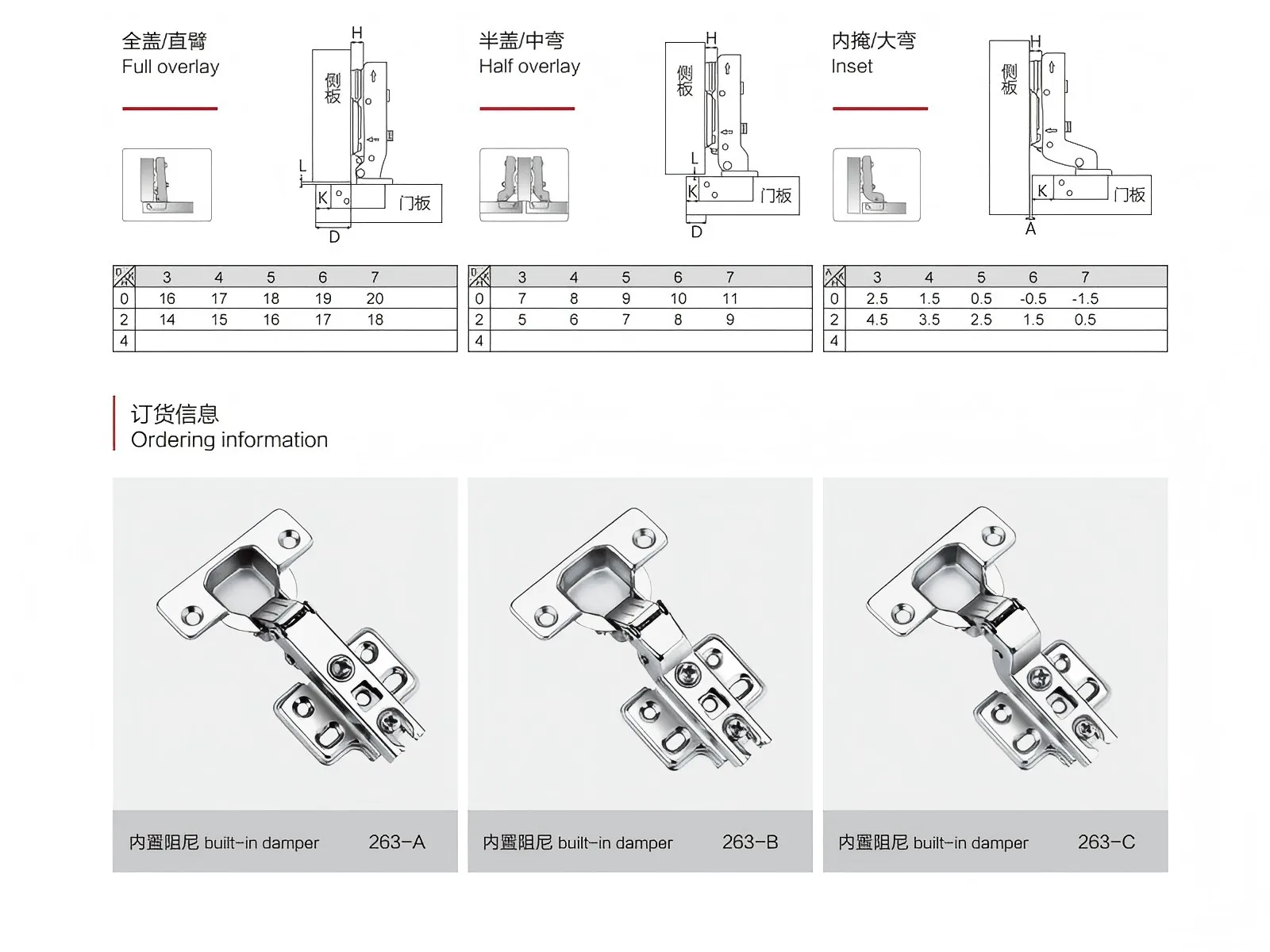 Details of Bulk Cabinet Hinges