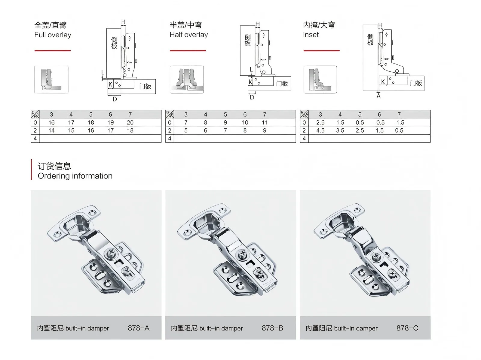 Details of Cabinet Soft Close Hinges