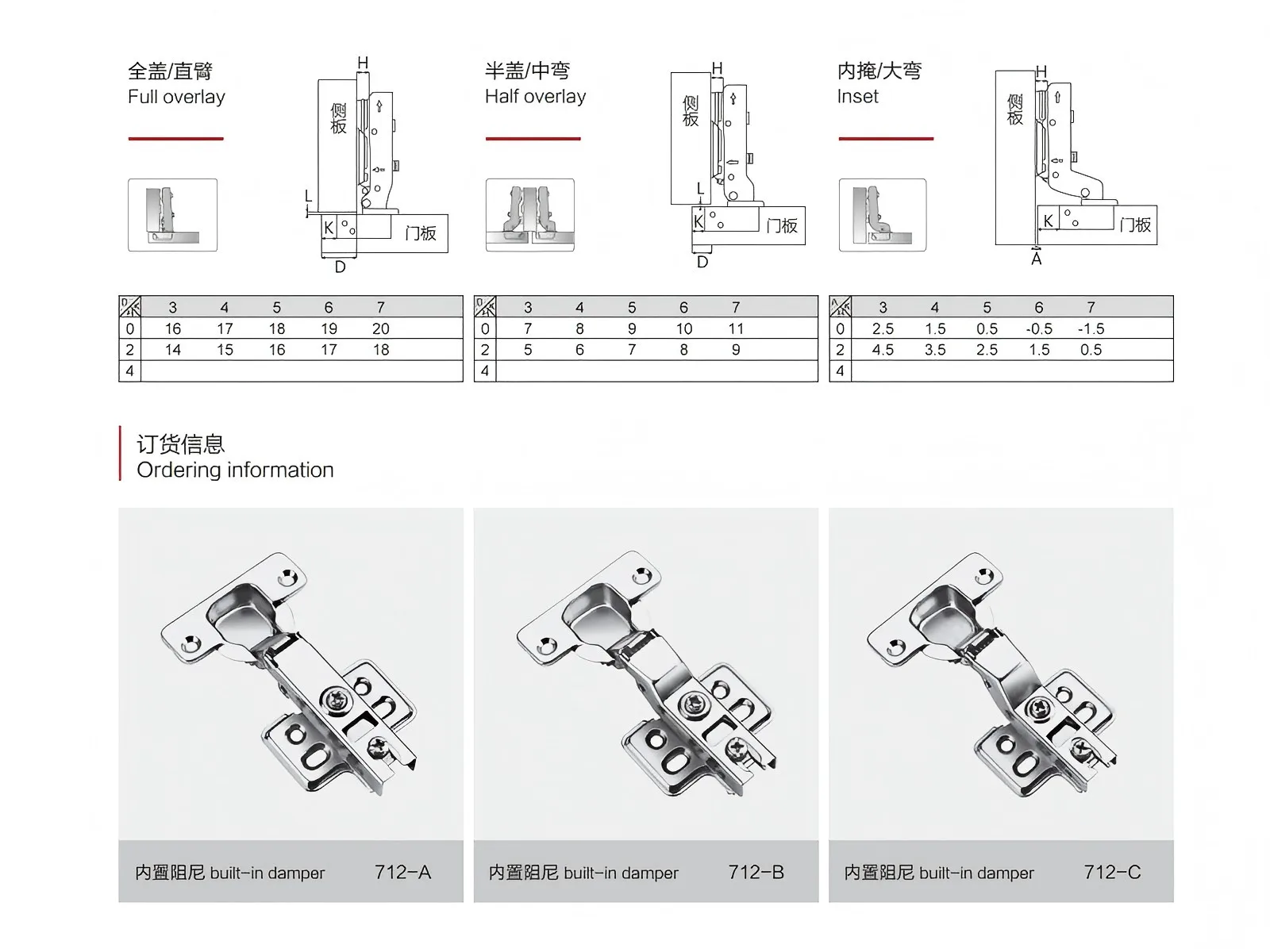 Details of Concealed Soft Close Cabinet Hinges