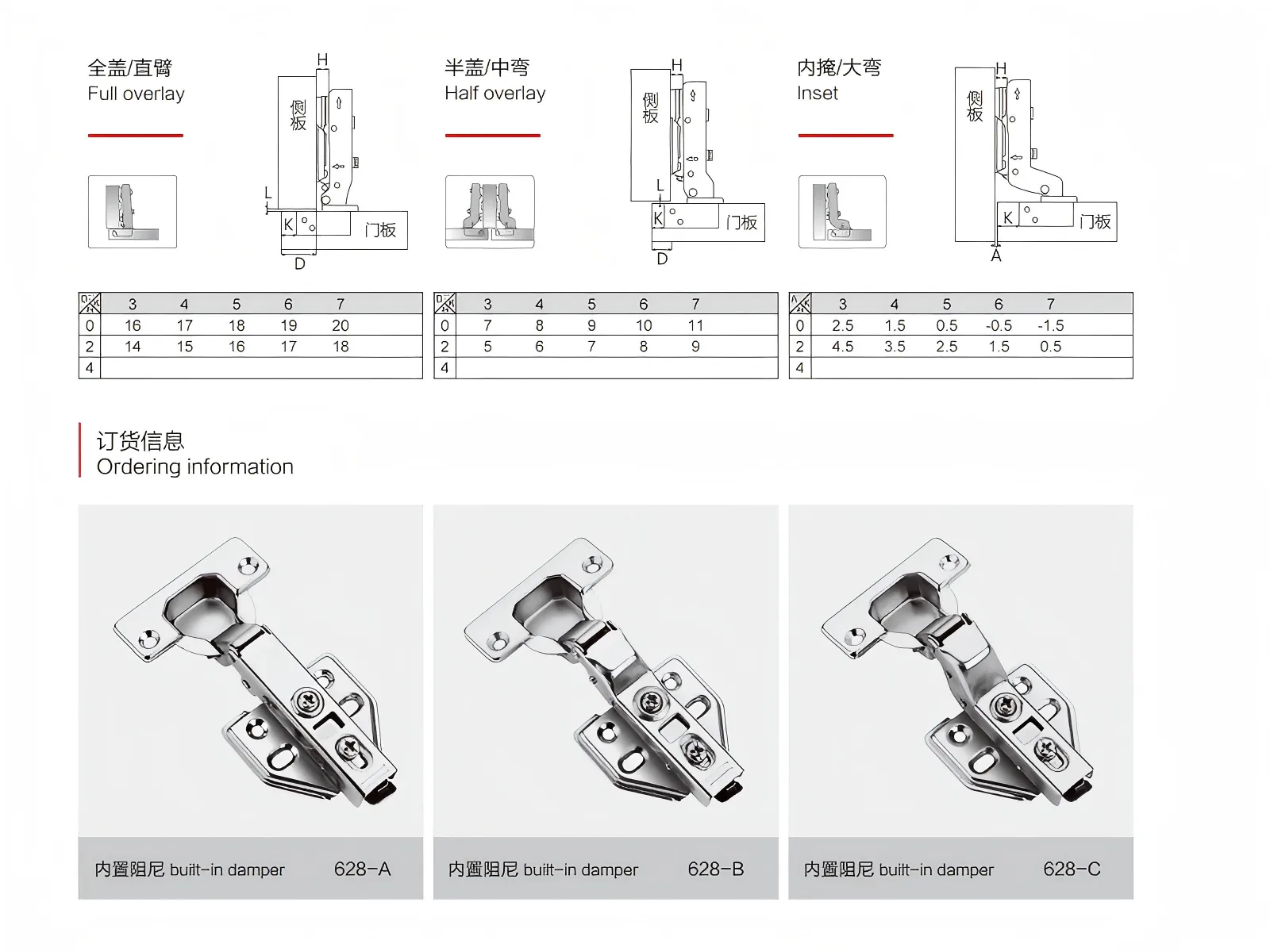 Details of Hydraulic Hinges