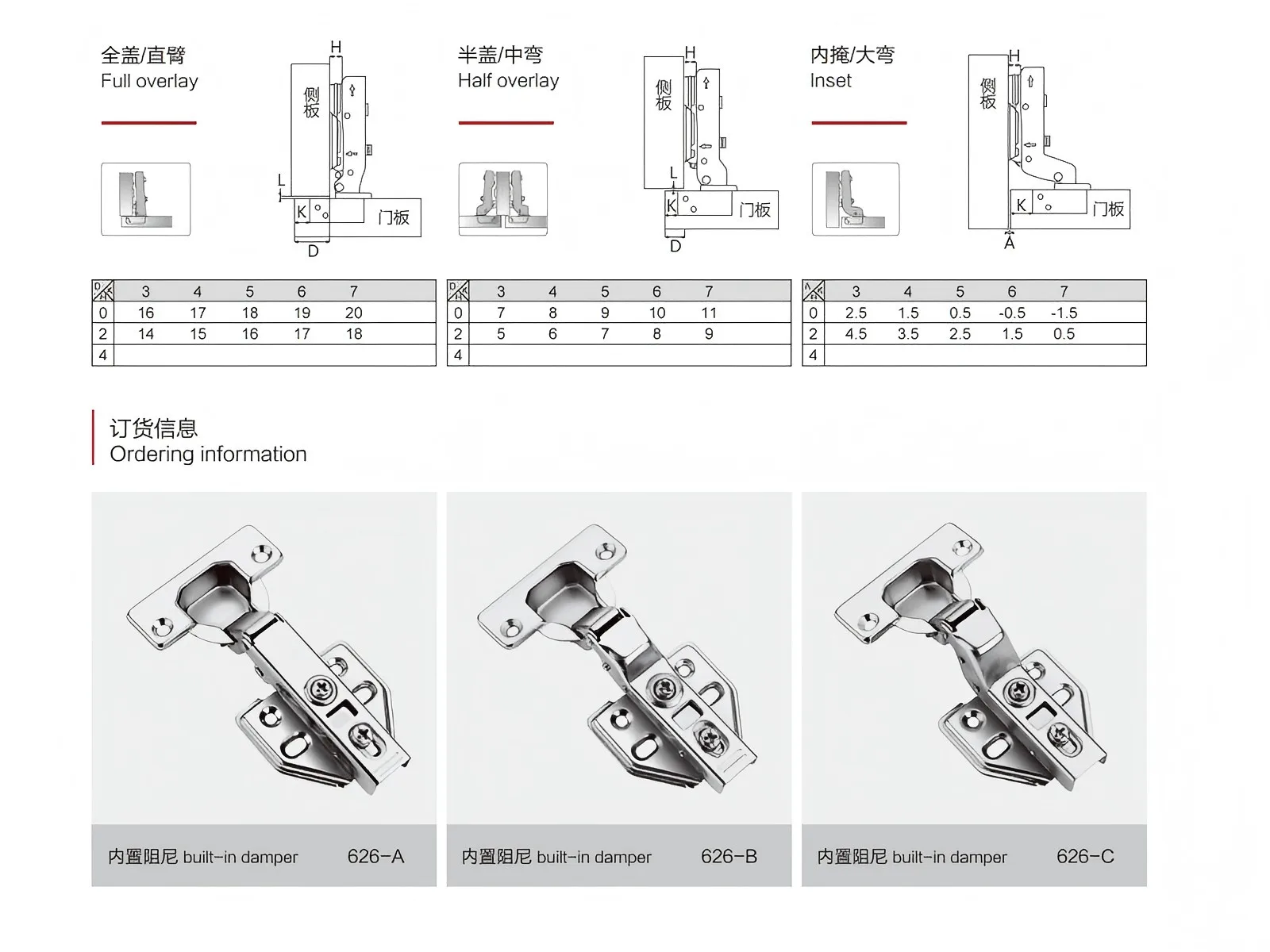 Details of Hydraulic Hinges