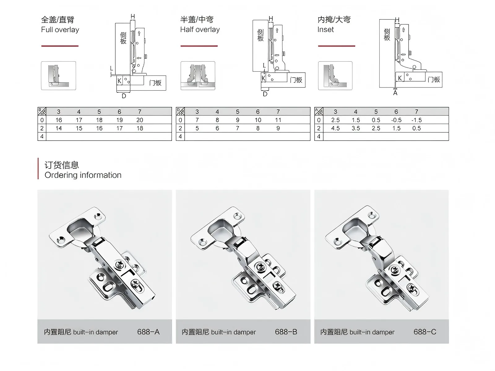 Details of Kitchen Cabinet Soft Close Hinges