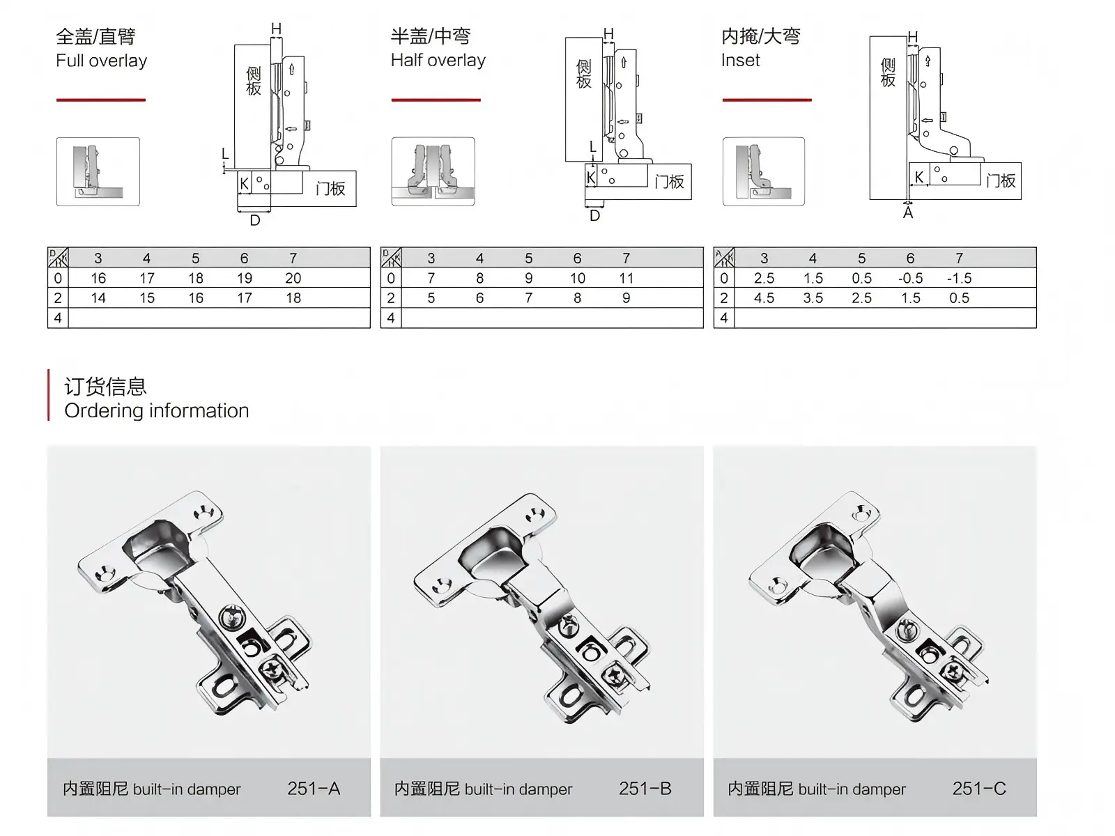 Details of Soft Close Cabinet Hinge