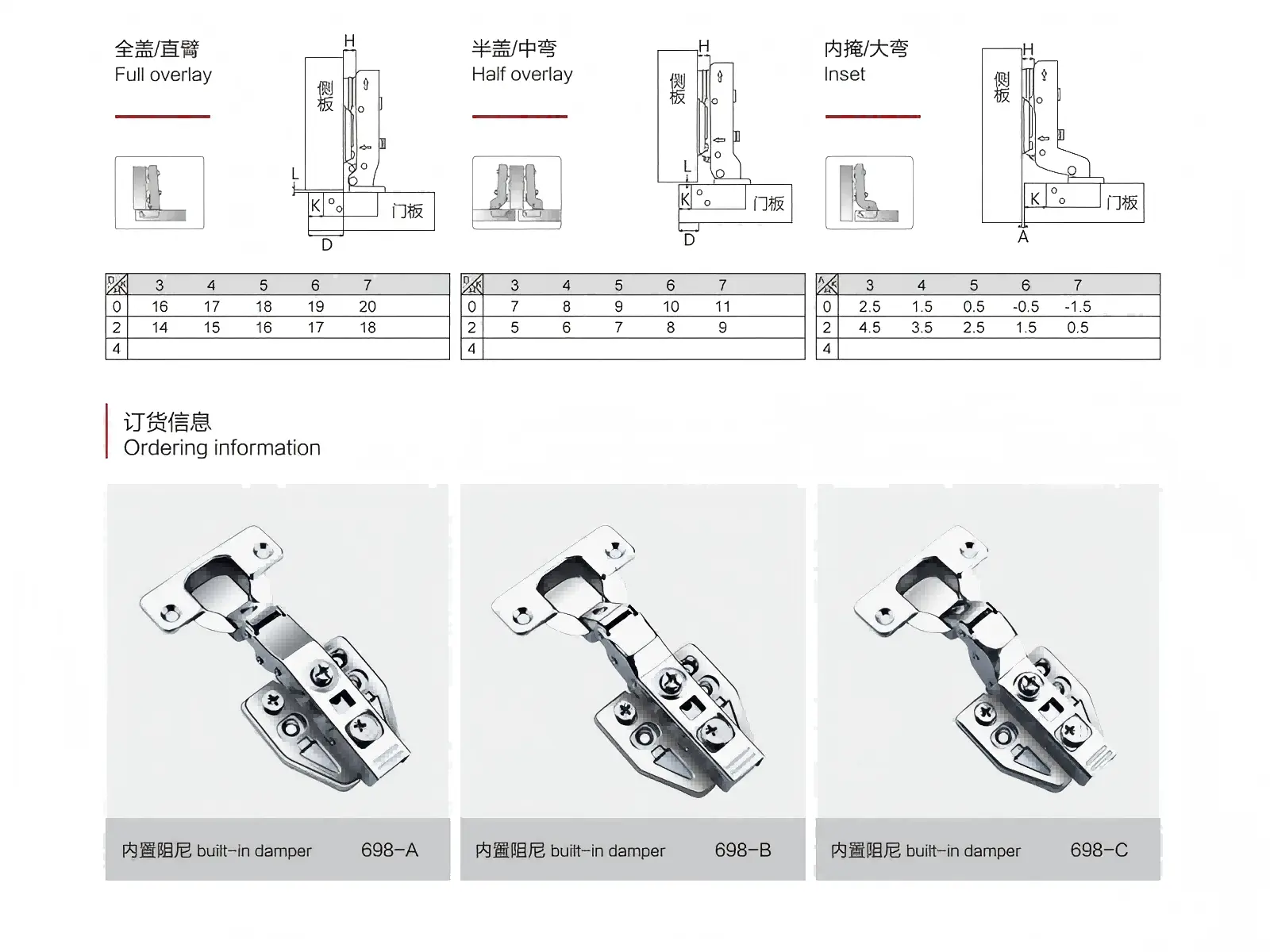 Details of Soft Close Cabinet Hinge