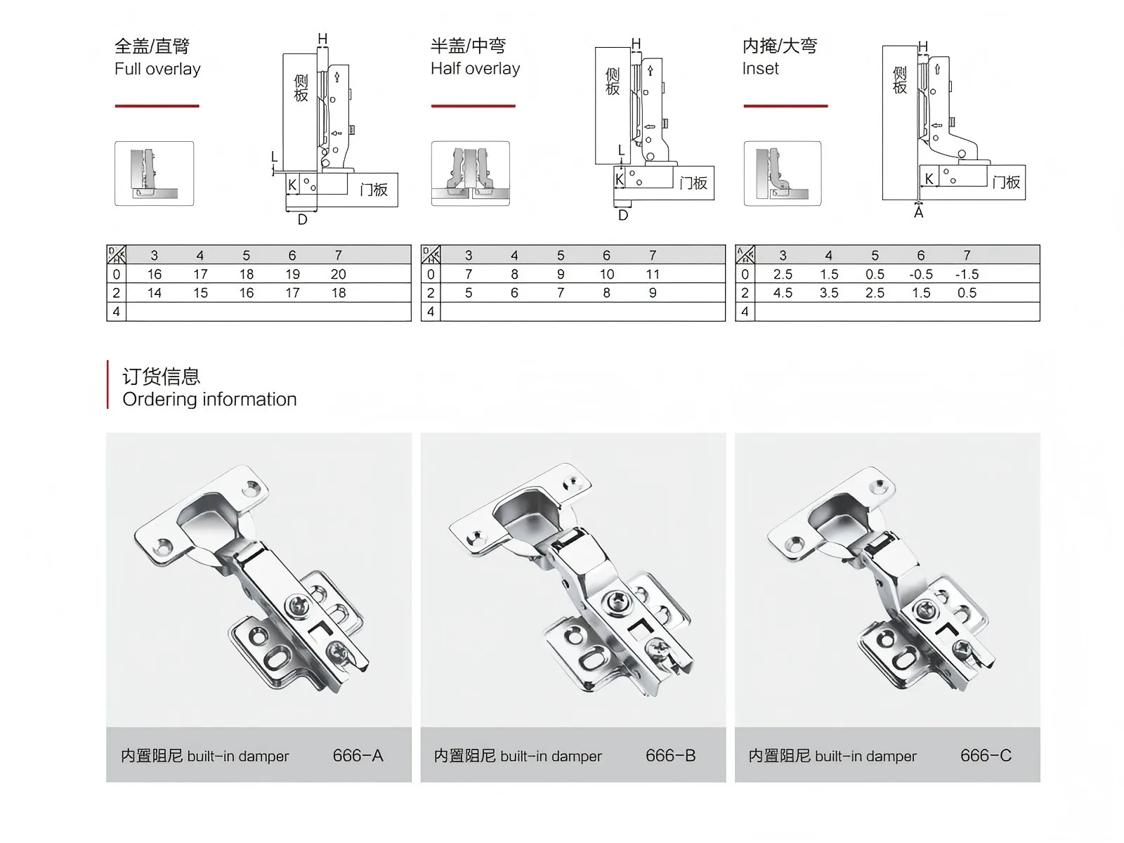 Details of Soft Close Cabinet Hinges