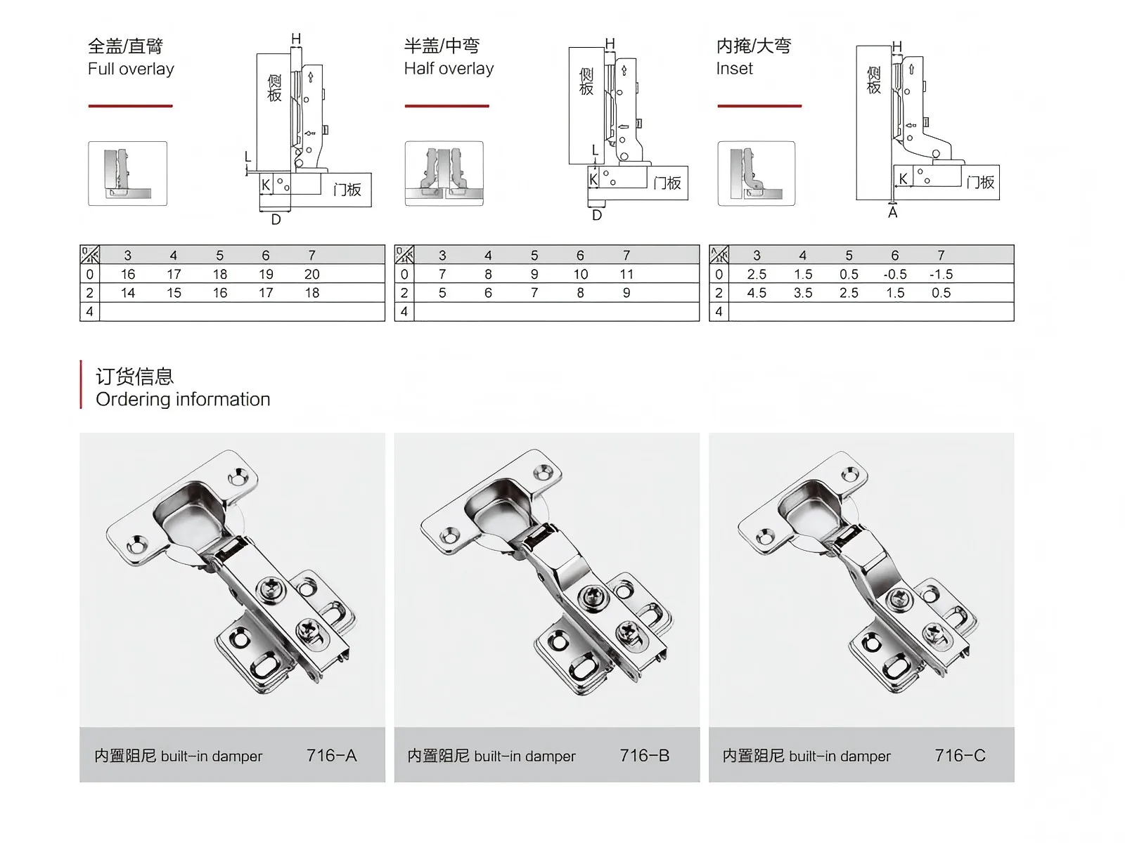 Details of Soft Close Cupboard Hinges