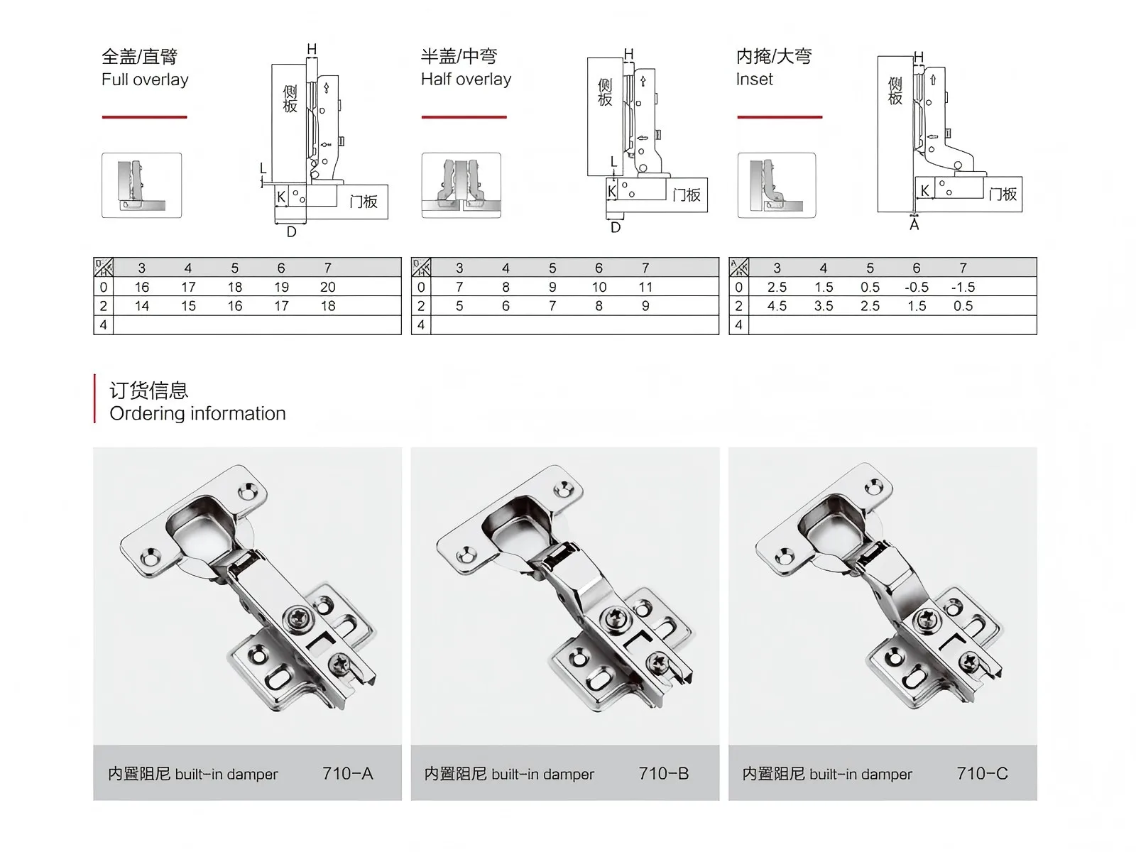 Details of Wardrobe Hinges