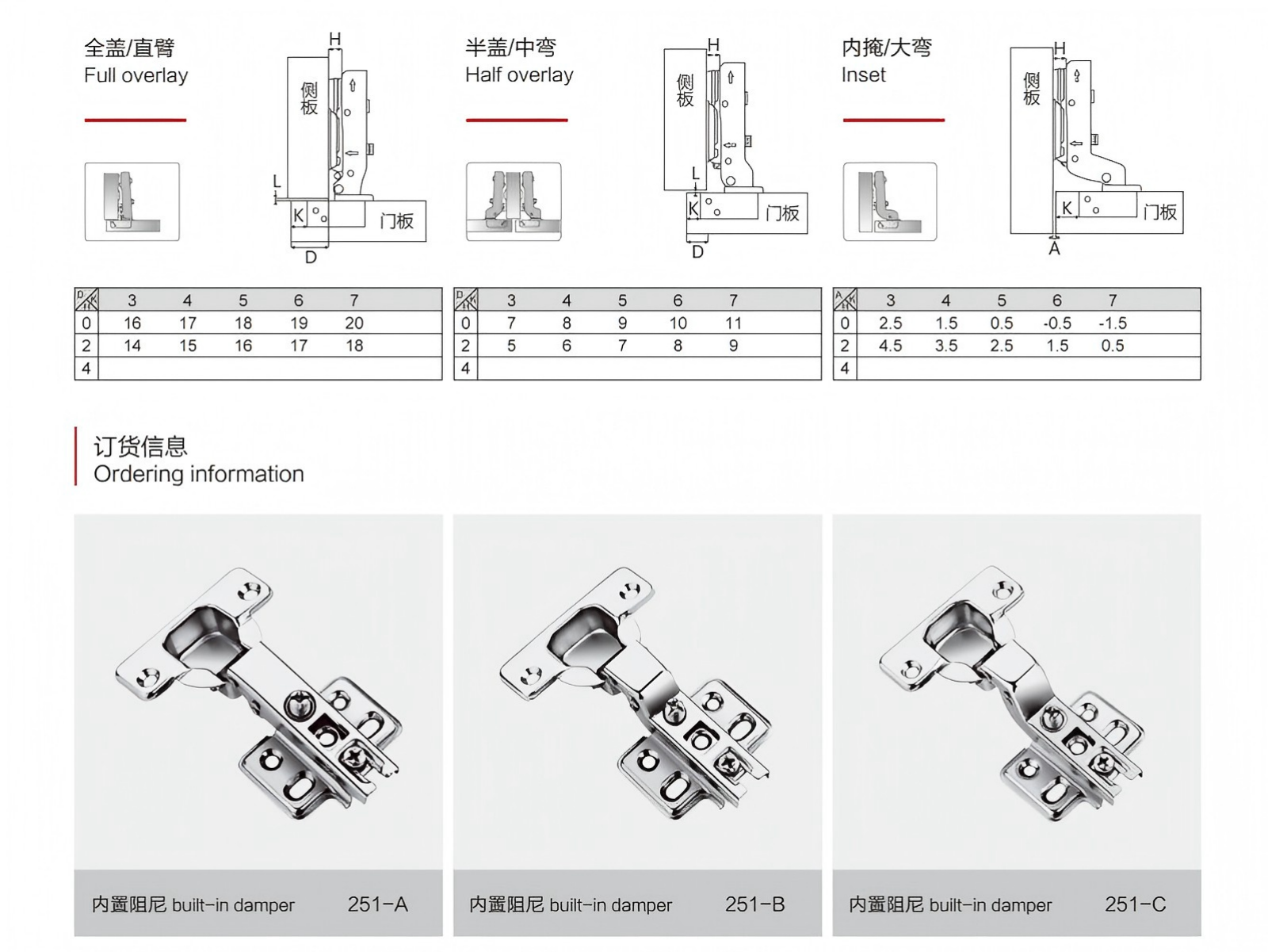 Details of the Damped Hinge