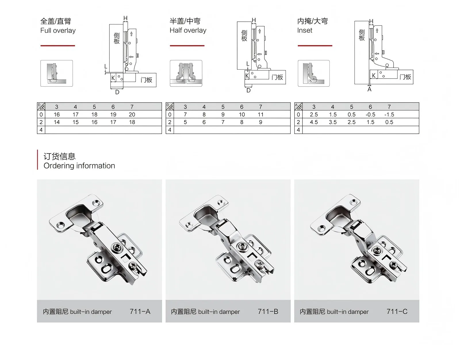 Details ofSoft Close Furniture Hinges