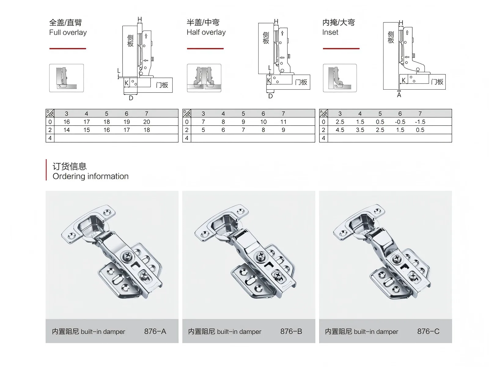 The Detail of Furniture Hardware Hinges