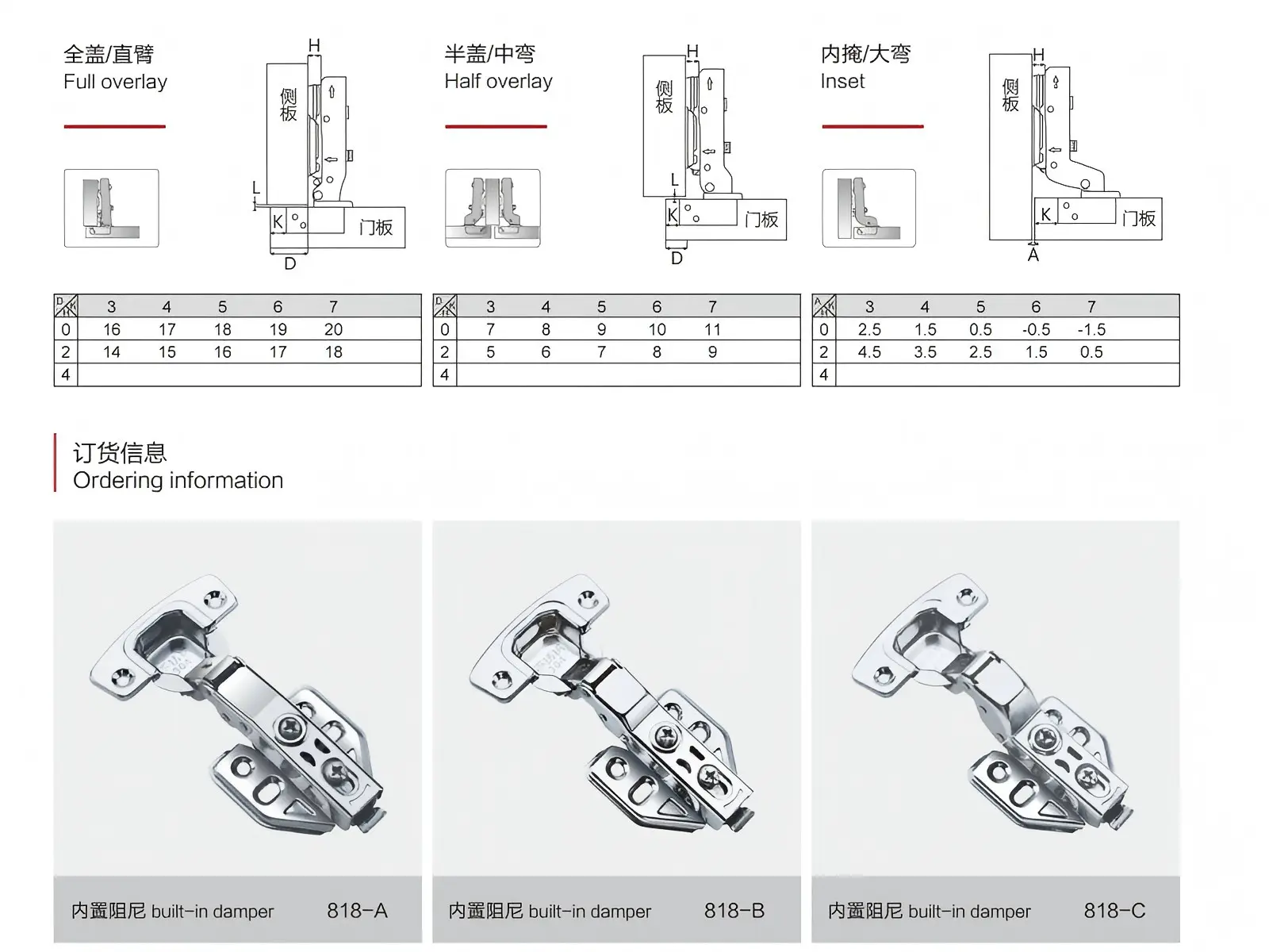 details of cabinet soft close hinges