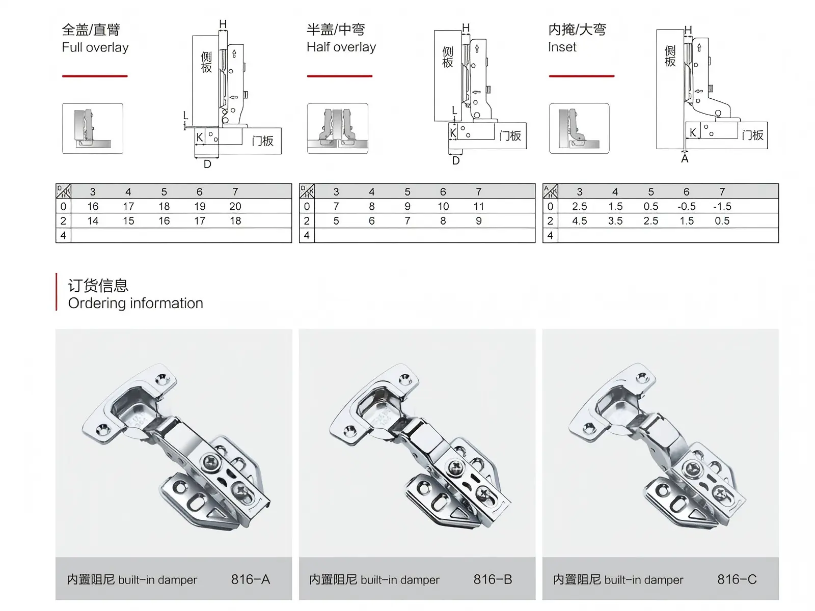 details of custom hinges for furniture