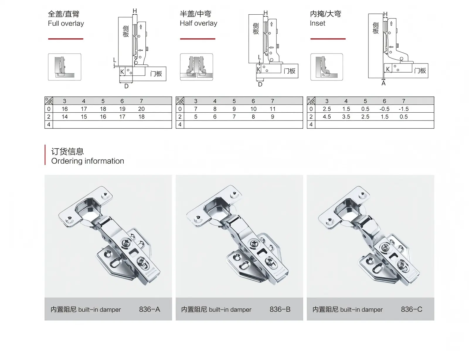 details of detachable hinges